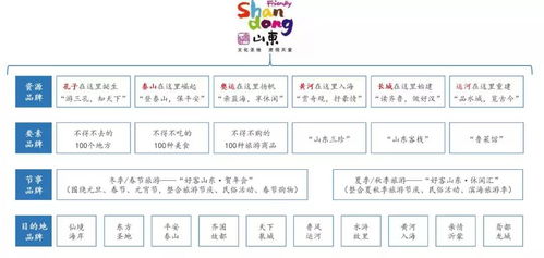 國有旅游綜合集團品牌發(fā)展戰(zhàn)略 以票務(wù)代理為引擎的深化實施路徑
