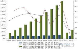 日用品銷售增速放緩 本土品牌如何應對國外品牌的強勢搶灘？